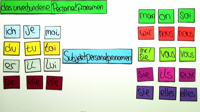 Unverbundene Personalpronomen Französisch übungen Mit Lösungen unverbundene Personalpronomen (französisch) I inkl. Übungen
